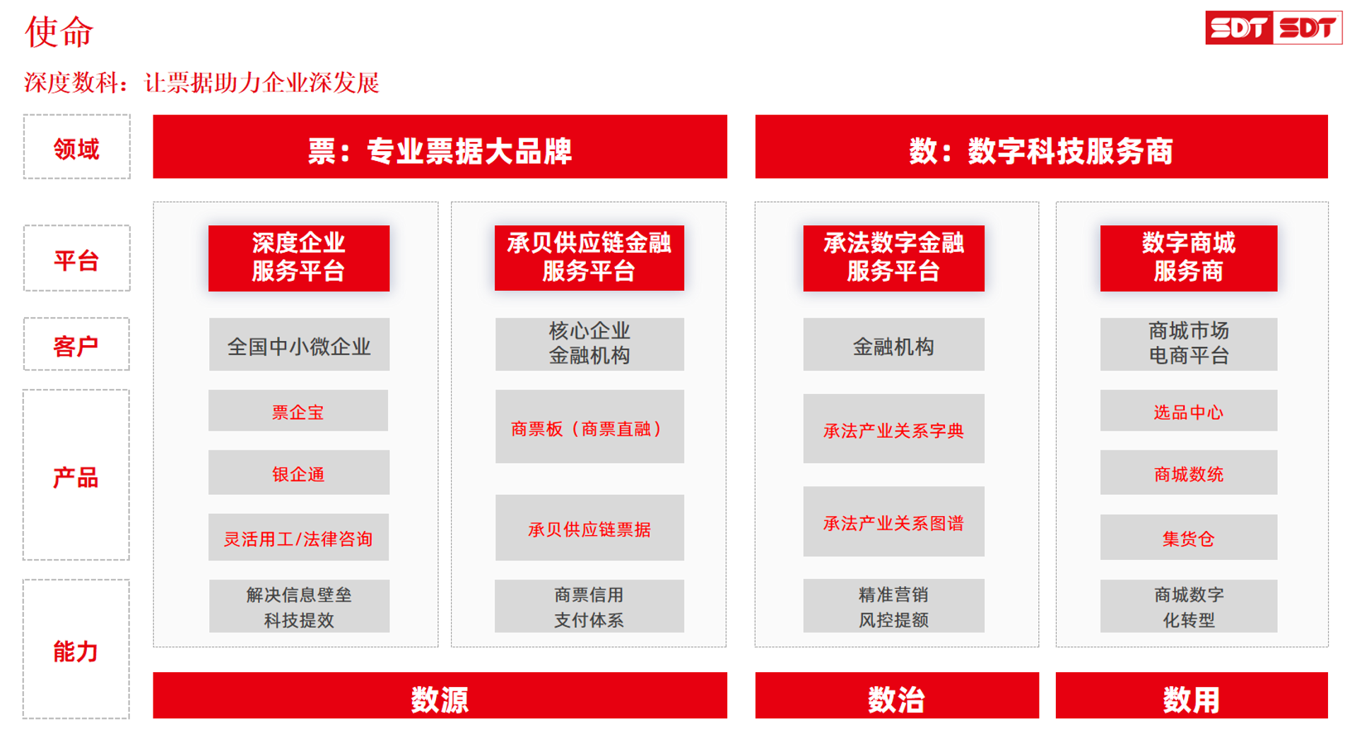 文权科技